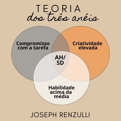 POST-Teoria3Aneis-Face POST-Teoria3Aneis-Face