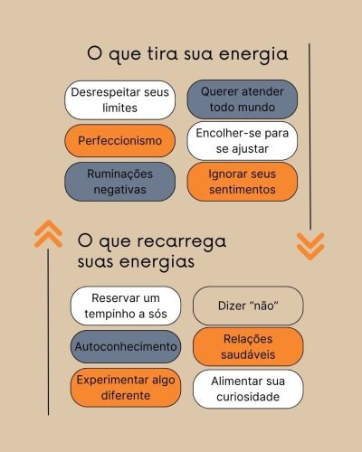 Card publicado no Instagram do “Deu Zebra!” com dicas para que as pessoas superdotadas fiquem mais atentas ao desgaste de energia e às formas de recarregar as baterias.